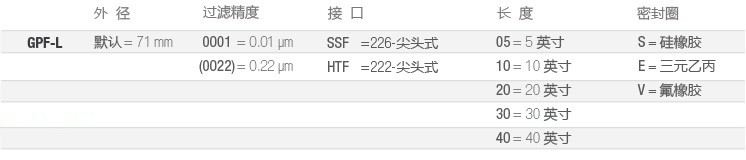 GPF-L-制药全流体过滤-选型-cn.jpg