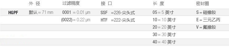 HGPF-制药全流体过滤-选型-cn.jpg