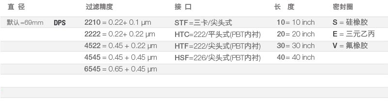 DPS-食品饮料-选型.jpg