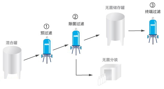 缓冲液工艺流程.jpg