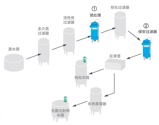 制药水处理工艺流程.jpg