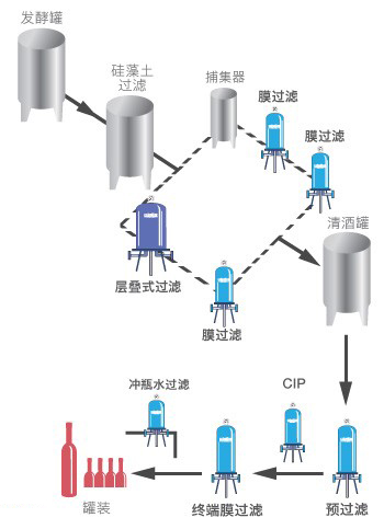 葡萄酒-工艺流程.jpg