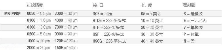 MB-PPKP-制药全流体过滤-选型-cn.jpg