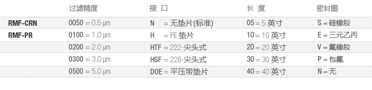 RMF-制药全流体过滤-选型-cn.jpg