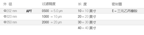 APT-制药全流体过滤-选型-cn.jpg