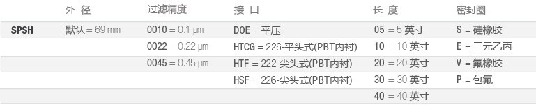 SPSH-制药全流体过滤-选型-cn.jpg