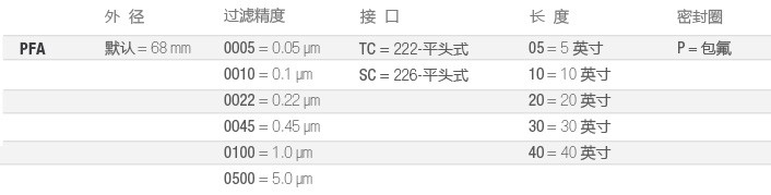 PFA-制药全流体过滤-选型-cn.jpg