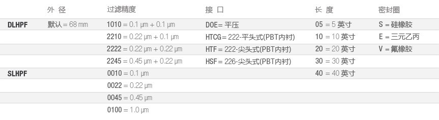 DLHPF-制药全流体过滤-选型-cn.jpg