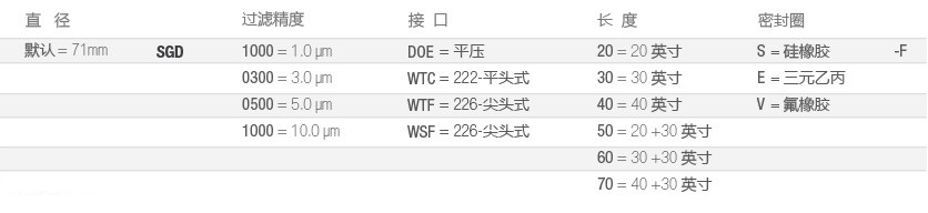 SGD-食品全流体-选型-cn.jpg