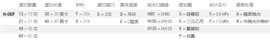 H-DDF-食品全流体-选型-cn.jpg