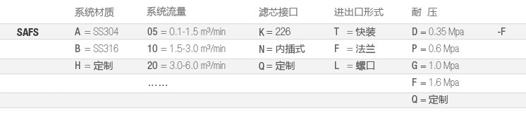 SAFS-食品全流体-选型-cn.jpg