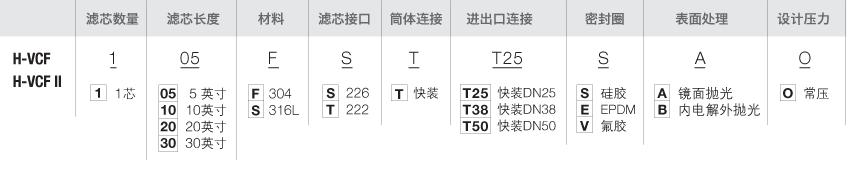 H-VCF-选型-过滤器.png