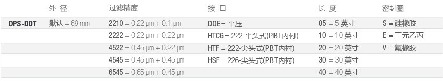 DPS-DDT-制药全流体过滤-选型-cn.jpg