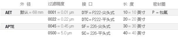 AET-制药全流体过滤-选型-cn.jpg