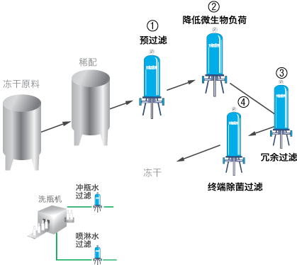 冻干.png