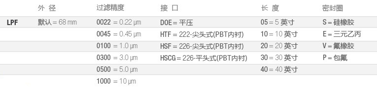 LPF-02-制药全流体过滤-选型-cn.jpg