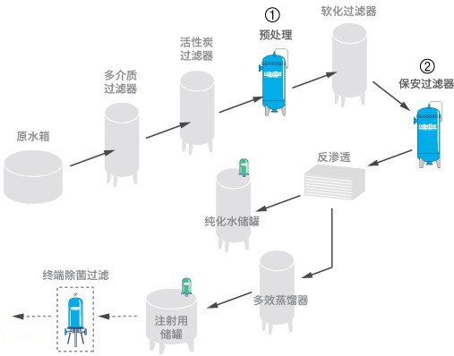 制药水处理-工艺流程.jpg