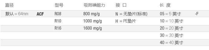 ACF-食品全流体-选型-2016-cn.jpg