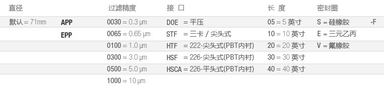 EPP-APP-食品全流体-选型-2016-cn.jpg