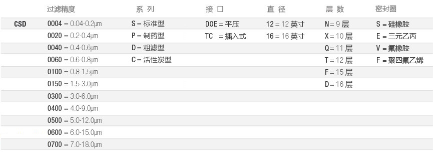 CSD-全流体-选型2-cn.jpg