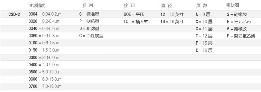 CSD-C-全流体-选型2-cn.jpg