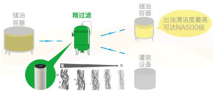 油品解决方案-流程图.jpg