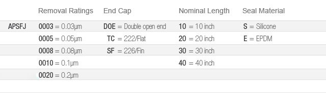 APSFJ Ordering Information