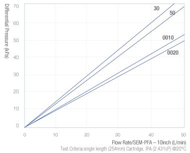 SEM-PFA.jpg